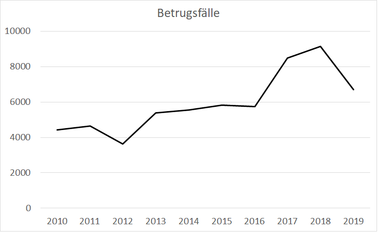 Betrugsfaelle Telefonbetrug Japan